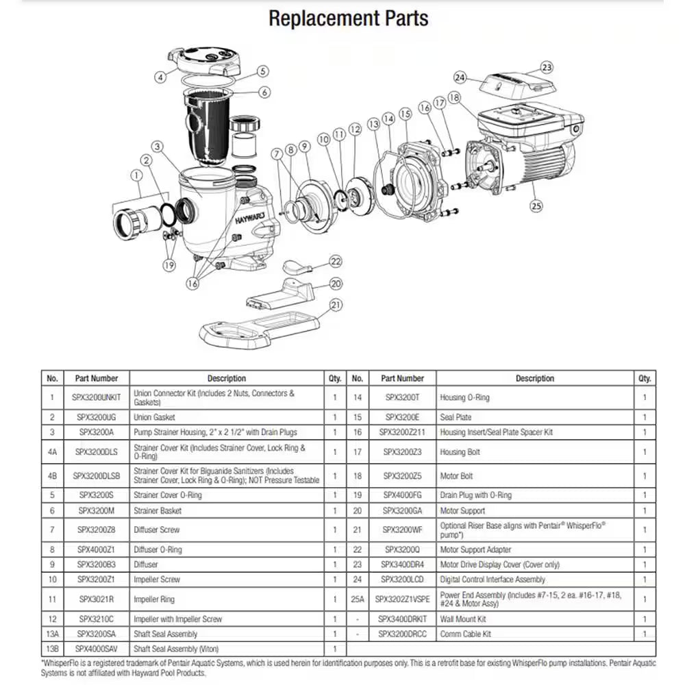 Tristar VS 1.85 HP Variable Speed Pool Pump